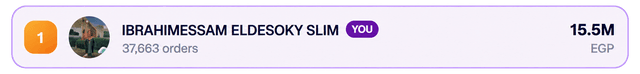 Top Ranked Contributor Card